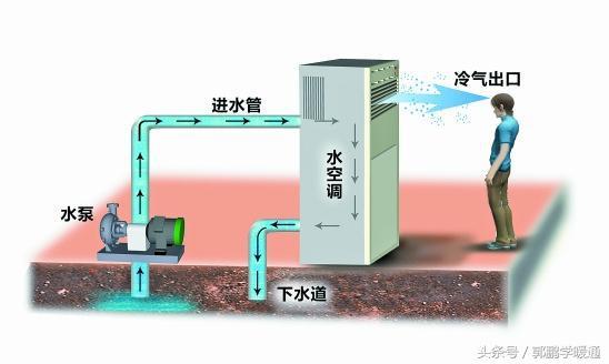 空调水泵故障及解决方法解密