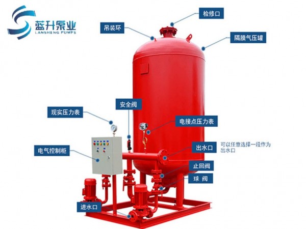 山东消防泵之消防稳压成套设备